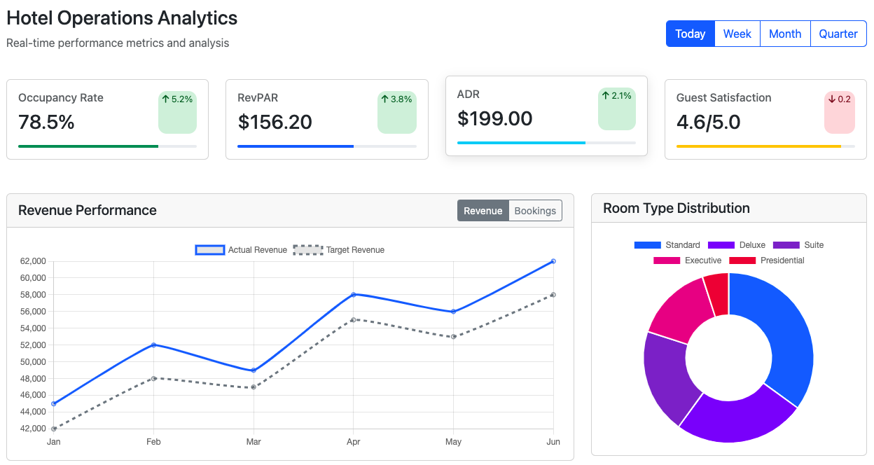 image hotel profitability