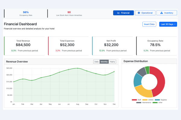 Smart Business Intelligence Dashboards